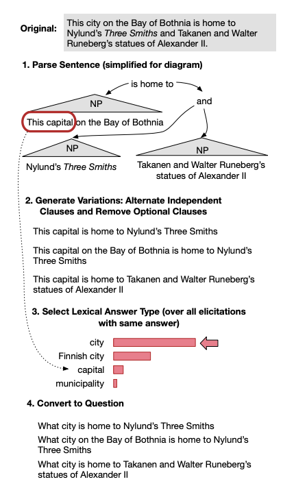 Natural Question QA placeholder
