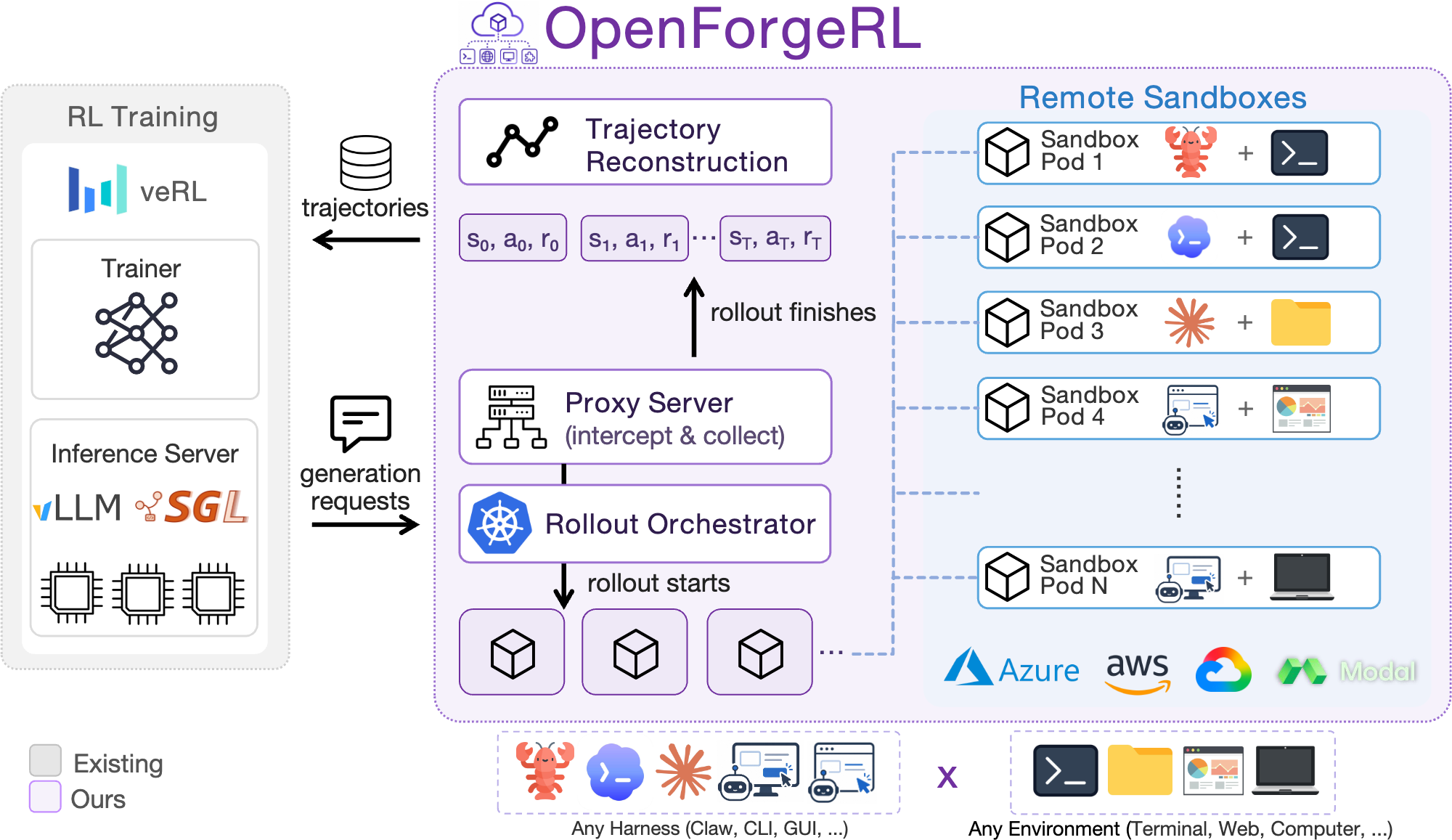 OpenForgeRL rollout architecture thumbnail
